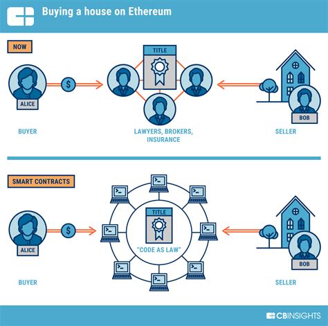 Ethereum: How Do I use the prune option on bitcoin core? [duplicate]
