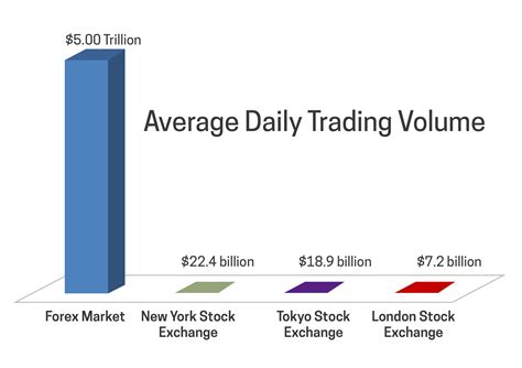 KYC, Trading Volume, Futures
