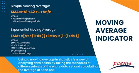 Moving Average Convergence Divergence, API Trading, Metadata
