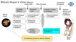 Bitcoin: Multisig Transaction Failure with High Threshold: 'Signature Must Be Zero for Failed CHECK(MULTI)SIG Operation'
