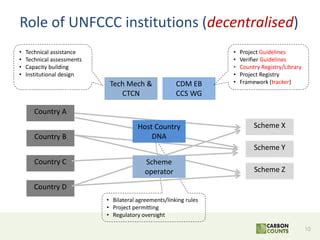 Decentralised, Technical Indicators, TRC-20
