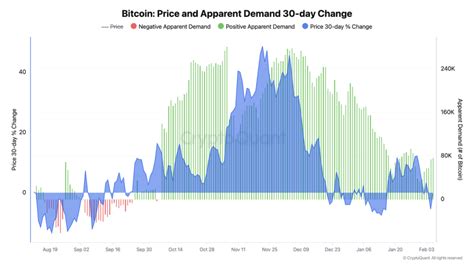 Bitcoin: How to show every UTXOs of each address in bitcoin core?
